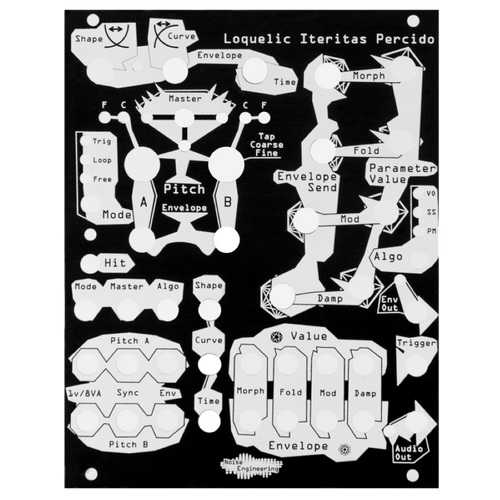 Loquelic Iteritas Percido
