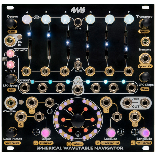 Spherical Wavetable Navigator